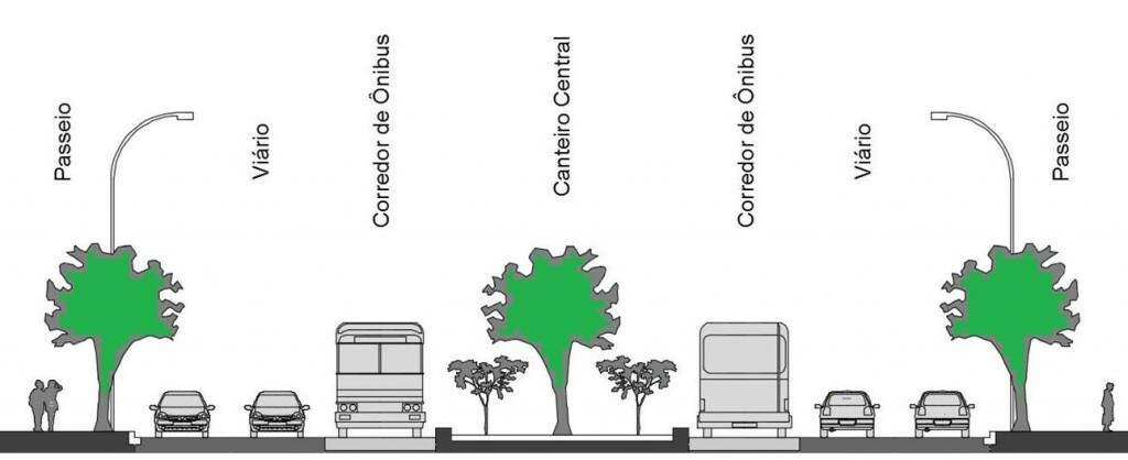 Projeto de revitalização do corredor Santo Amaro